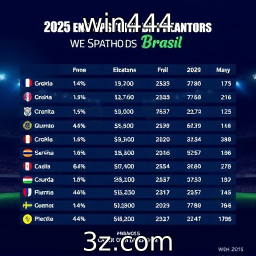 win444 Apostas Esportivas: Como Analisar Partidas Para Maximizar Seus Lucros